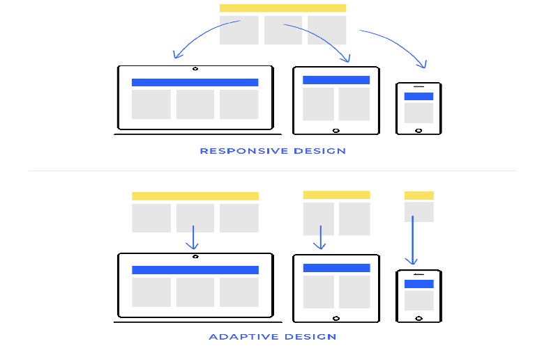 Modern web design concept showcasing a user-friendly website layout on a computer screen.